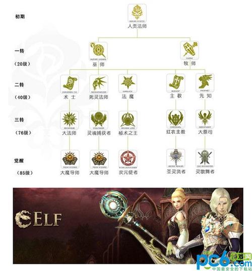 天堂2各职业技能表?天堂2技能大全?-第1张图片-93游戏 天堂2各职业技能表?天堂2技能大全?-第1张图片-93游戏