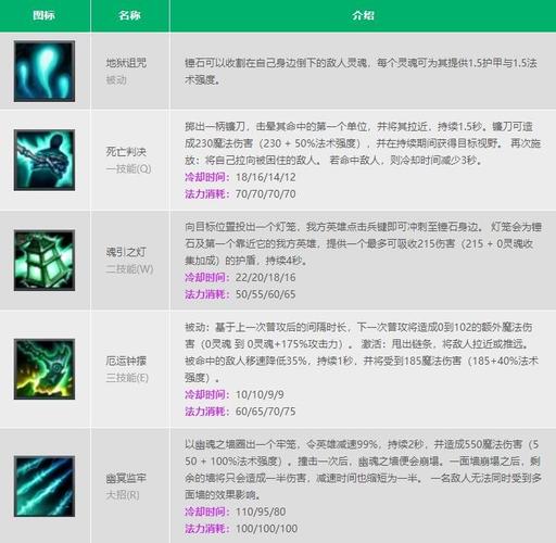 锤石技能cd,锤石技能加点-第1张图片-93游戏 锤石技能cd,锤石技能加点-第1张图片-93游戏
