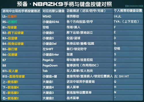 2k招牌技能?2k21mc招牌动作-第7张图片-93游戏 2k招牌技能?2k21mc招牌动作-第7张图片-93游戏