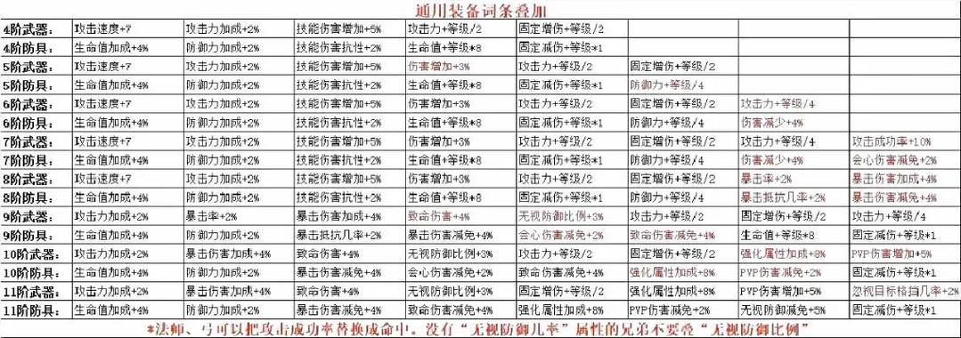 手游全民奇迹攻略?手游全民奇迹攻略怎么玩?-第6张图片-93游戏 手游全民奇迹攻略?手游全民奇迹攻略怎么玩?-第6张图片-93游戏