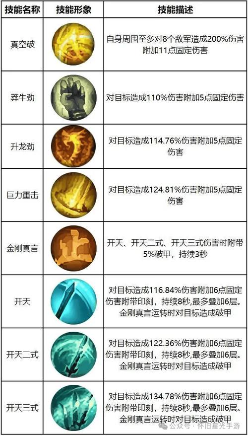 S技能大全?ssr技能升级?-第2张图片-93游戏 S技能大全?ssr技能升级?-第2张图片-93游戏