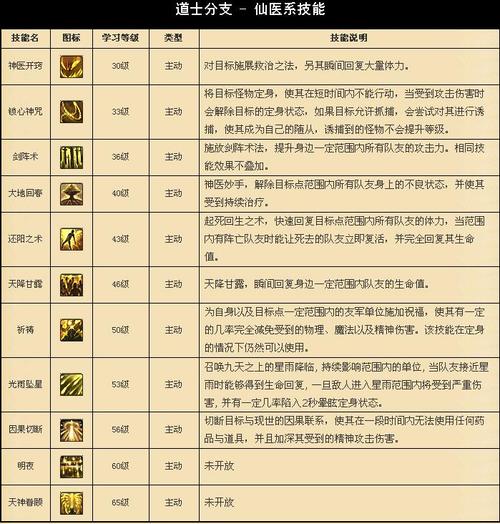 S技能大全?ssr技能升级?-第5张图片-93游戏 S技能大全?ssr技能升级?-第5张图片-93游戏