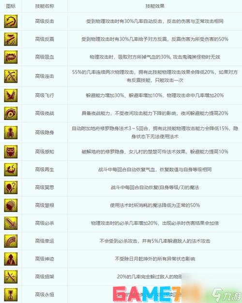 S技能大全?ssr技能升级?-第8张图片-93游戏 S技能大全?ssr技能升级?-第8张图片-93游戏