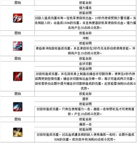 狂战被动技能,狂战被动技能怎么用-第5张图片-93游戏 狂战被动技能,狂战被动技能怎么用-第5张图片-93游戏