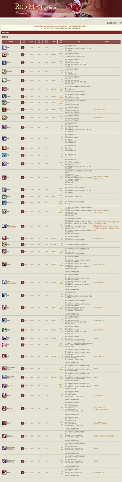 战斗之心传承无限技能点,战斗之心传承无限技能点在哪-第1张图片-93游戏 战斗之心传承无限技能点,战斗之心传承无限技能点在哪-第1张图片-93游戏