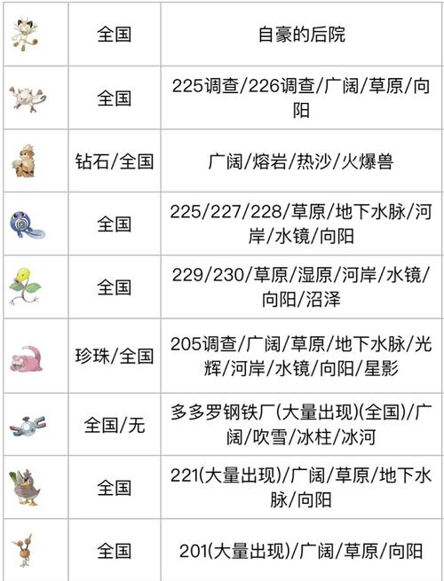 复刻野外探索攻略?复刻攻略大全?-第7张图片-93游戏 复刻野外探索攻略?复刻攻略大全?-第7张图片-93游戏