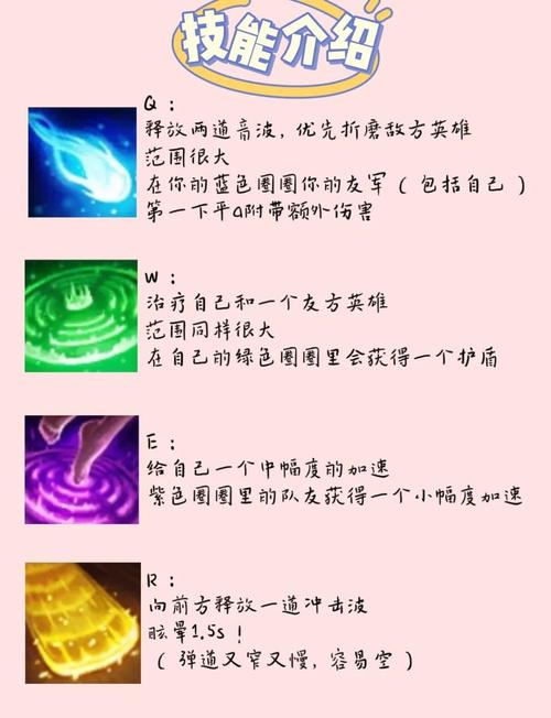 琴女辅助技能加点,琴女辅助教学-第1张图片-93游戏 琴女辅助技能加点,琴女辅助教学-第1张图片-93游戏