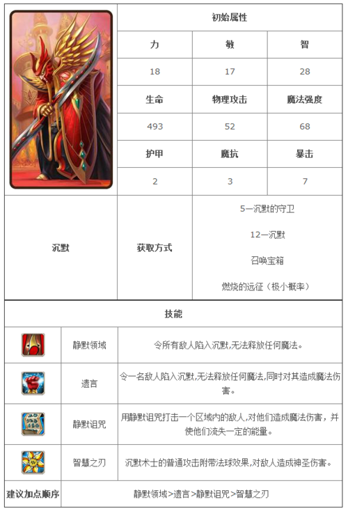 沉觉醒技能?觉醒怎么打-第7张图片-93游戏 沉觉醒技能?觉醒怎么打-第7张图片-93游戏