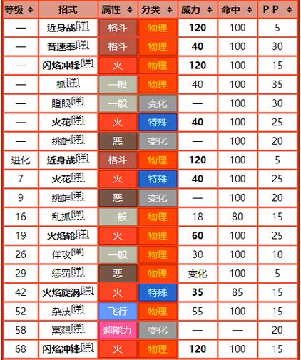 最终进化技能,最终进化怎么样-第1张图片-93游戏 最终进化技能,最终进化怎么样-第1张图片-93游戏