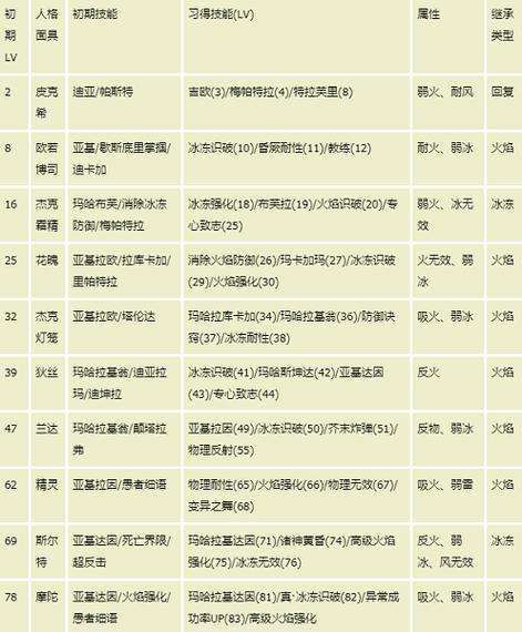 最终进化技能,最终进化怎么样-第4张图片-93游戏 最终进化技能,最终进化怎么样-第4张图片-93游戏