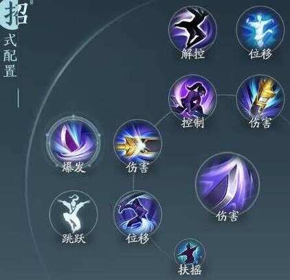 霸刀技能释放?霸刀技能释放顺序-第7张图片-93游戏 霸刀技能释放?霸刀技能释放顺序-第7张图片-93游戏