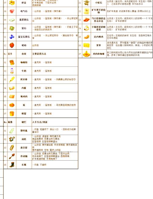 无东镇攻略?无东镇后山攻略?-第2张图片-93游戏 无东镇攻略?无东镇后山攻略?-第2张图片-93游戏