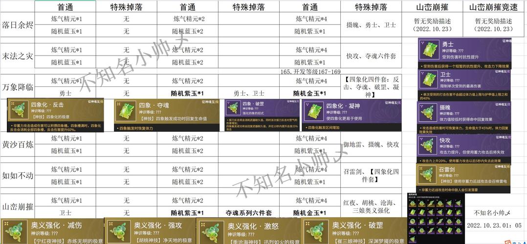 神威学习技能,神威怎么学-第3张图片-93游戏 神威学习技能,神威怎么学-第3张图片-93游戏