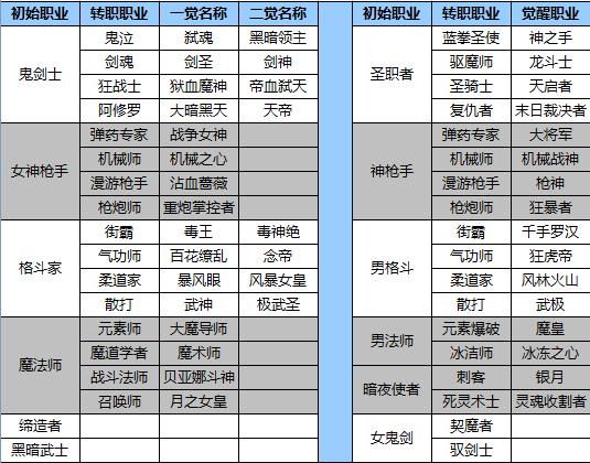 战斗之心技能翻译,战斗之心怎么玩-第4张图片-93游戏 战斗之心技能翻译,战斗之心怎么玩-第4张图片-93游戏