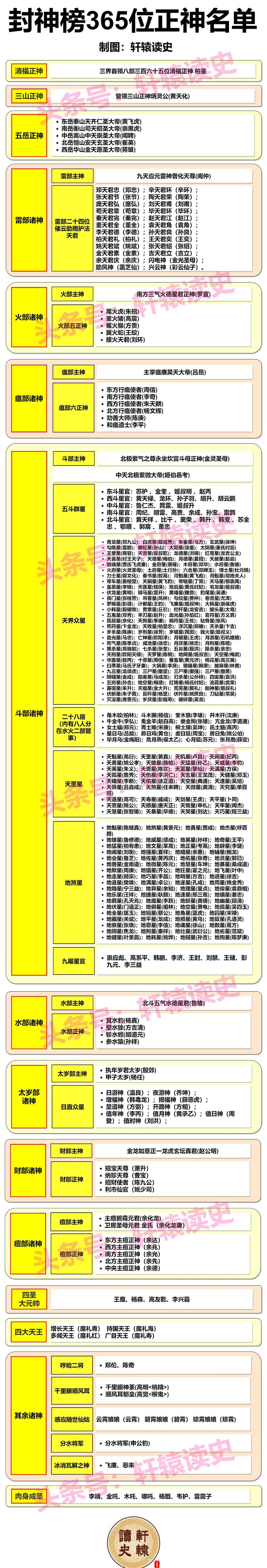 萌仙封神攻略?萌封神加点?-第4张图片-93游戏 萌仙封神攻略?萌封神加点?-第4张图片-93游戏