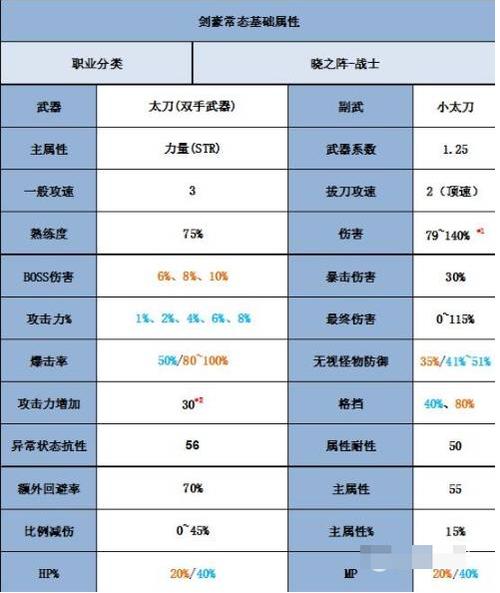 尖兵超级技能?尖兵刷图用什么技能?-第3张图片-93游戏 尖兵超级技能?尖兵刷图用什么技能?-第3张图片-93游戏
