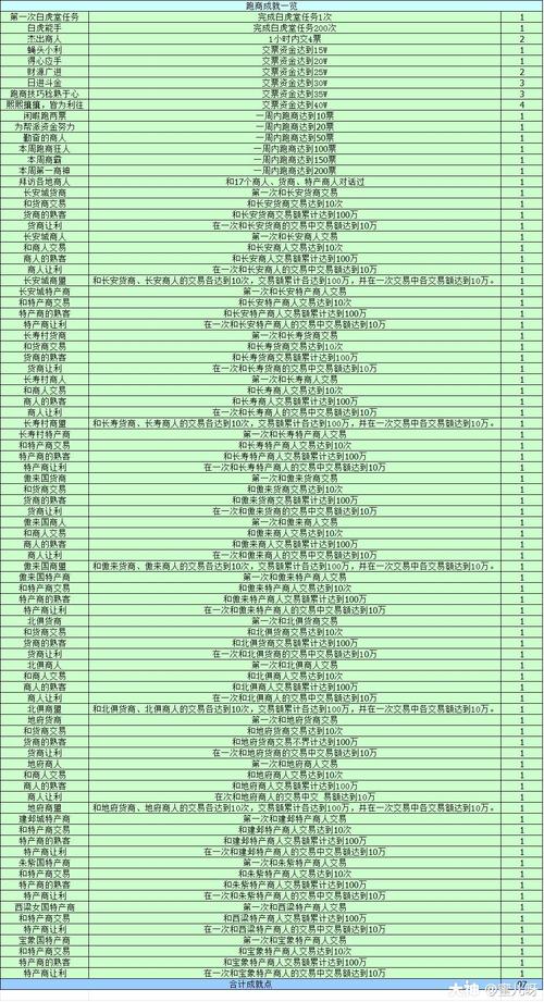69跑商攻略?69跑商最快的路线-第6张图片-93游戏 69跑商攻略?69跑商最快的路线-第6张图片-93游戏