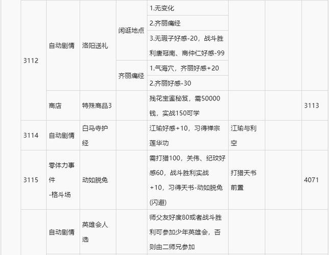 侠客神医攻略,侠客侠客-第1张图片-93游戏 侠客神医攻略,侠客侠客-第1张图片-93游戏