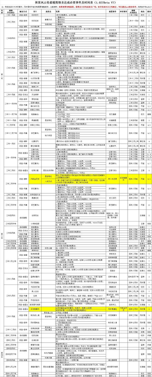 侠客神医攻略,侠客侠客-第3张图片-93游戏 侠客神医攻略,侠客侠客-第3张图片-93游戏