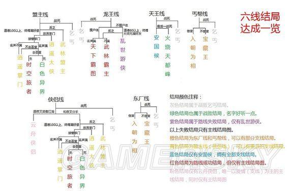 侠客神医攻略,侠客侠客-第4张图片-93游戏 侠客神医攻略,侠客侠客-第4张图片-93游戏