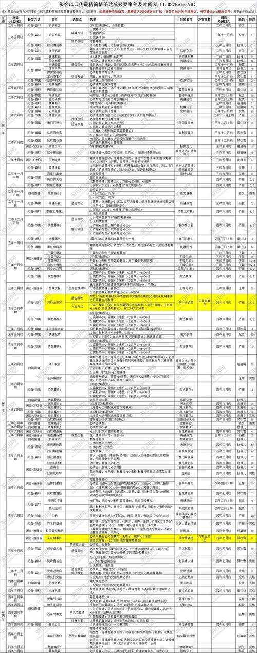 侠客神医攻略,侠客侠客-第5张图片-93游戏 侠客神医攻略,侠客侠客-第5张图片-93游戏