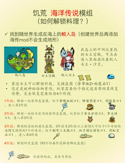 全海域攻略,"海域"-第1张图片-93游戏 全海域攻略,"海域"-第1张图片-93游戏