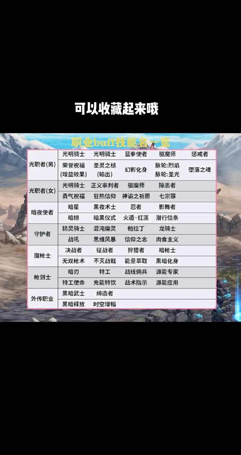 男魔法师技能,男魔法师技能加点-第4张图片-93游戏 男魔法师技能,男魔法师技能加点-第4张图片-93游戏