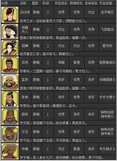 胡莱三国周瑜技能搭配?胡莱三国周瑜幻化什么属性-第4张图片-93游戏 胡莱三国周瑜技能搭配?胡莱三国周瑜幻化什么属性-第4张图片-93游戏