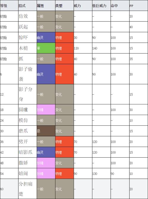 谜拟q技能,谜拟Q技能升级顺序及经验推荐-第2张图片-93游戏 谜拟q技能,谜拟Q技能升级顺序及经验推荐-第2张图片-93游戏