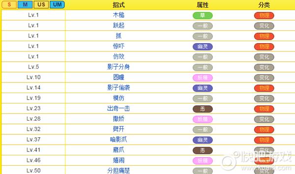 谜拟q技能,谜拟Q技能升级顺序及经验推荐-第5张图片-93游戏 谜拟q技能,谜拟Q技能升级顺序及经验推荐-第5张图片-93游戏