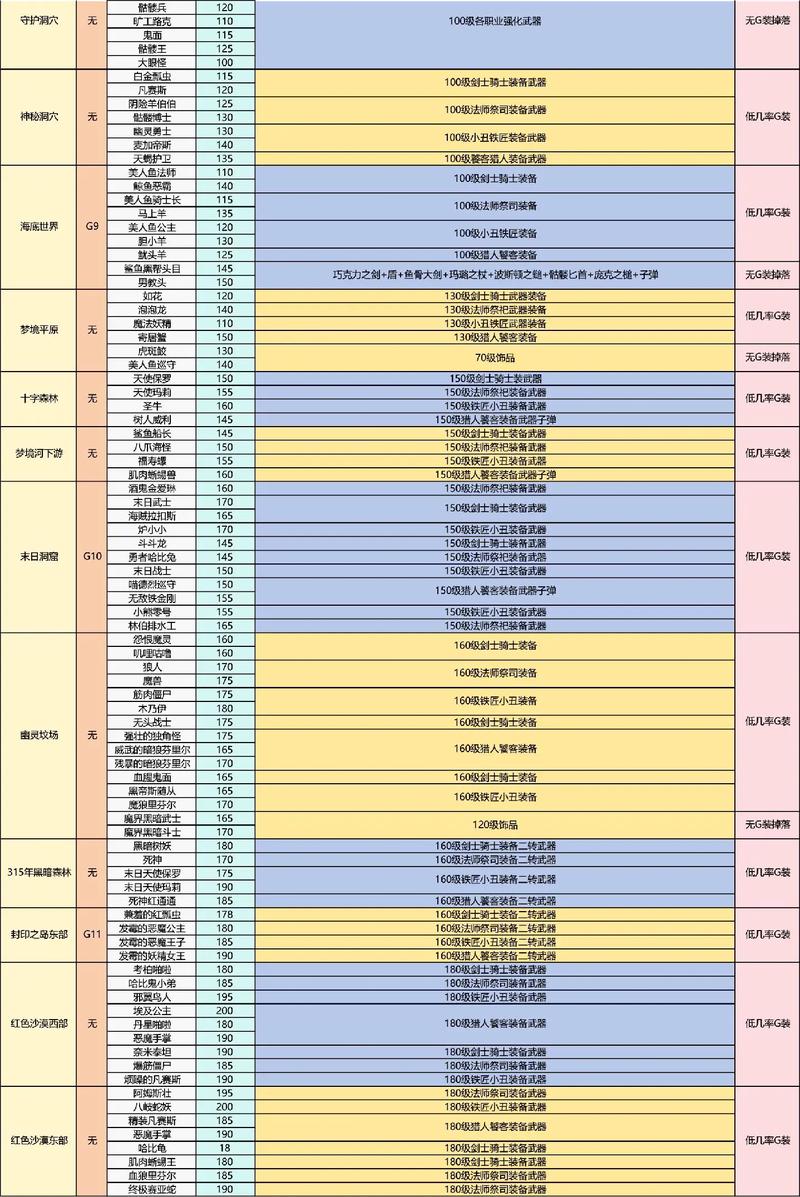 热血仙境技能?热血仙境技能怎么升级?-第7张图片-93游戏 热血仙境技能?热血仙境技能怎么升级?-第7张图片-93游戏