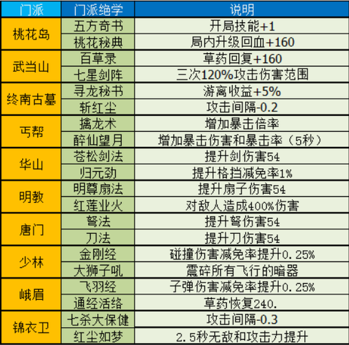 唐门技能详解?唐门技能连招?-第2张图片-93游戏 唐门技能详解?唐门技能连招?-第2张图片-93游戏