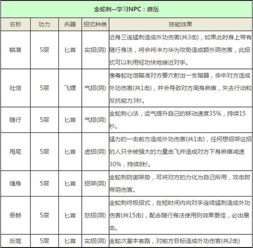 唐门技能详解?唐门技能连招?-第3张图片-93游戏 唐门技能详解?唐门技能连招?-第3张图片-93游戏