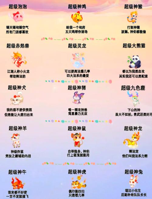 超级麒麟技能?超级麒麟任务好用不?-第3张图片-93游戏 超级麒麟技能?超级麒麟任务好用不?-第3张图片-93游戏