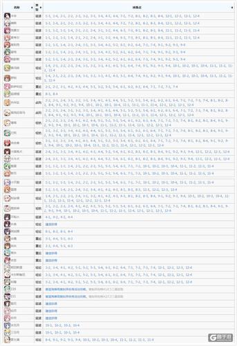 战舰少女r4-2攻略?战舰少女r42带路条件?-第5张图片-93游戏 战舰少女r4-2攻略?战舰少女r42带路条件?-第5张图片-93游戏