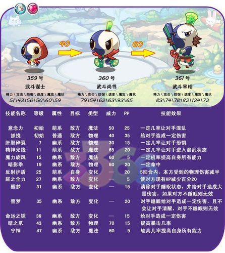 萌系技能,萌系攻击-第2张图片-93游戏 萌系技能,萌系攻击-第2张图片-93游戏