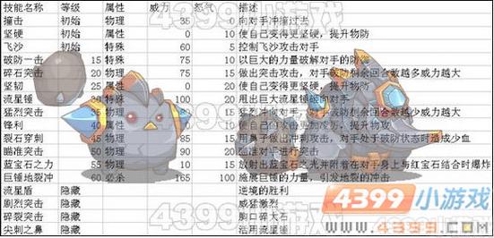 萌系技能,萌系攻击-第3张图片-93游戏 萌系技能,萌系攻击-第3张图片-93游戏