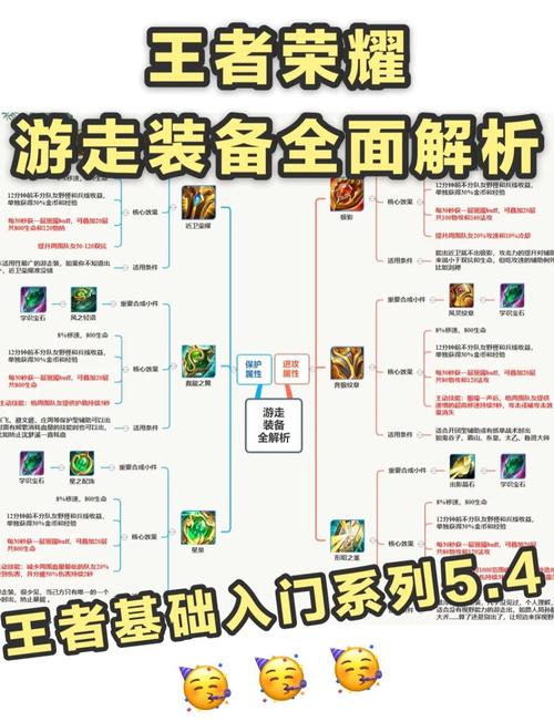 s6辅助攻略?s6玩法?-第1张图片-93游戏 s6辅助攻略?s6玩法?-第1张图片-93游戏