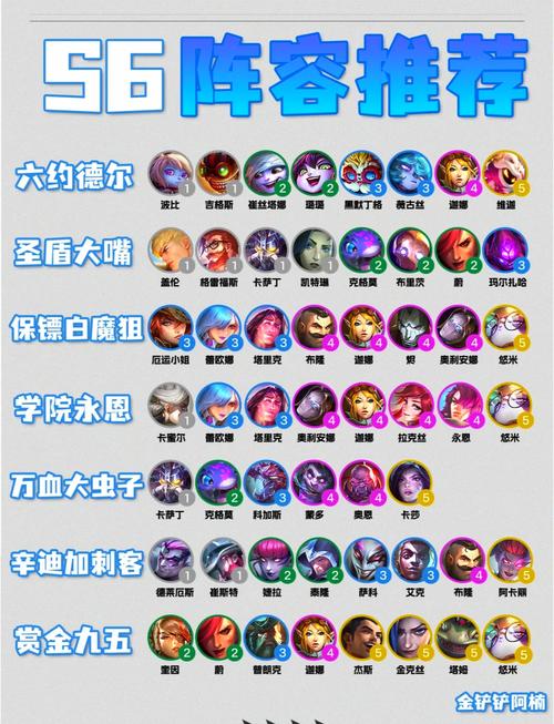 s6辅助攻略?s6玩法?-第4张图片-93游戏 s6辅助攻略?s6玩法?-第4张图片-93游戏