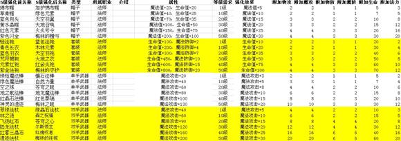 神兵传奇攻略?神兵传奇攻略最新?-第3张图片-93游戏 神兵传奇攻略?神兵传奇攻略最新?-第3张图片-93游戏