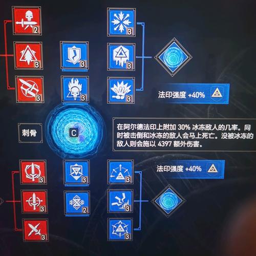 巫师3技能点不够?巫师3技能点不够怎么办?-第5张图片-93游戏 巫师3技能点不够?巫师3技能点不够怎么办?-第5张图片-93游戏