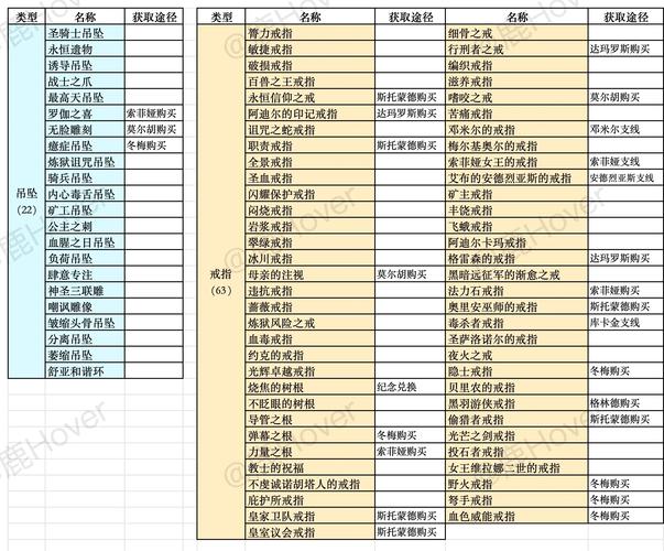 圣域交易技能,圣域爆率-第3张图片-93游戏 圣域交易技能,圣域爆率-第3张图片-93游戏