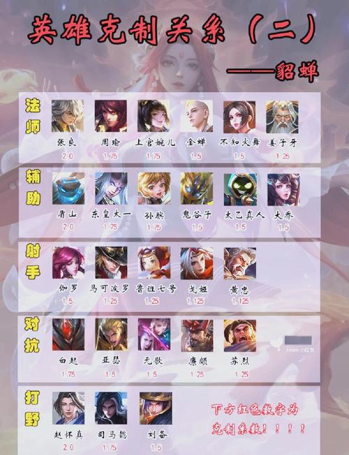 王者荣耀1V1攻略?王者荣耀1v1入门级教程?-第5张图片-93游戏 王者荣耀1V1攻略?王者荣耀1v1入门级教程?-第5张图片-93游戏