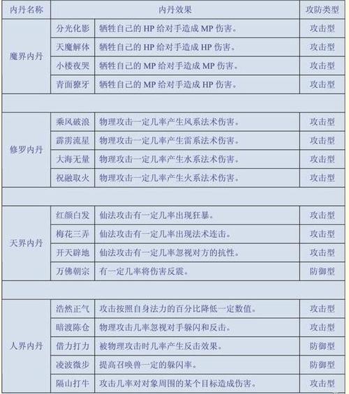 攻宠必带技能?攻宠一定要必杀吗?-第1张图片-93游戏 攻宠必带技能?攻宠一定要必杀吗?-第1张图片-93游戏
