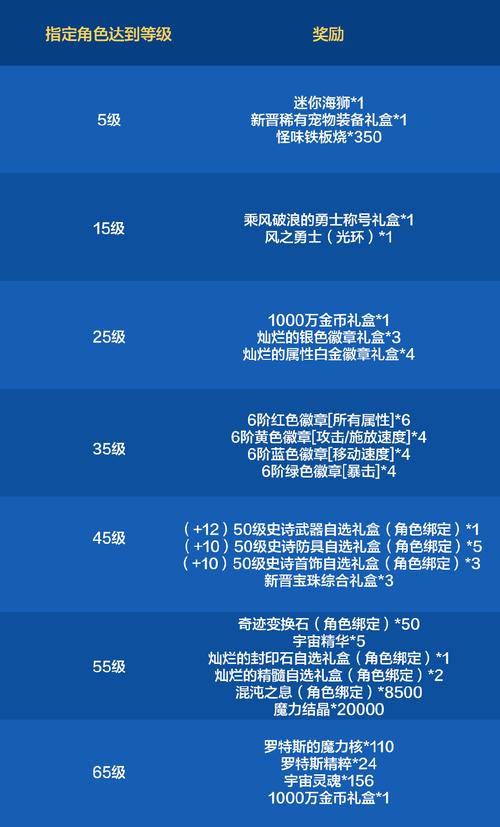 钢铁骑士攻略?你会读钢铁骑士吗?-第5张图片-93游戏 钢铁骑士攻略?你会读钢铁骑士吗?-第5张图片-93游戏