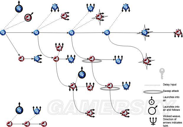 猎天使魔女技能表?猎天使魔女必杀技-第5张图片-93游戏 猎天使魔女技能表?猎天使魔女必杀技-第5张图片-93游戏