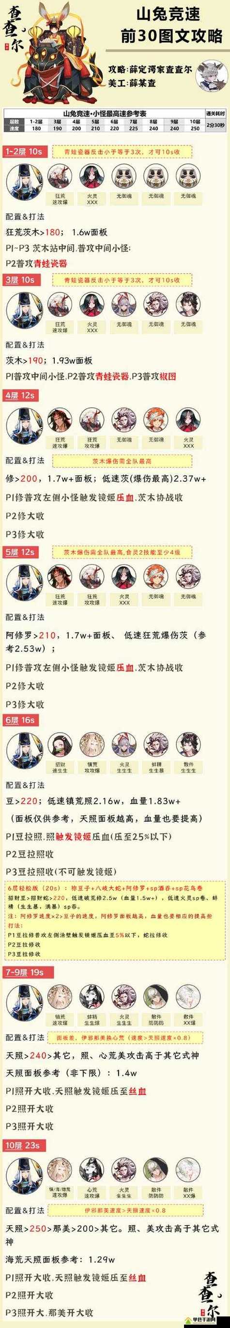 山兔大暴走平民攻略?山兔大暴走7层攻略阵容?-第6张图片-93游戏 山兔大暴走平民攻略?山兔大暴走7层攻略阵容?-第6张图片-93游戏