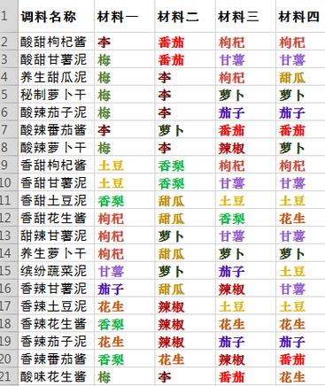 神武烧烤攻略?神武烧烤攻略图?-第2张图片-93游戏 神武烧烤攻略?神武烧烤攻略图?-第2张图片-93游戏