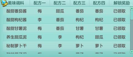 神武烧烤攻略?神武烧烤攻略图?-第5张图片-93游戏 神武烧烤攻略?神武烧烤攻略图?-第5张图片-93游戏
