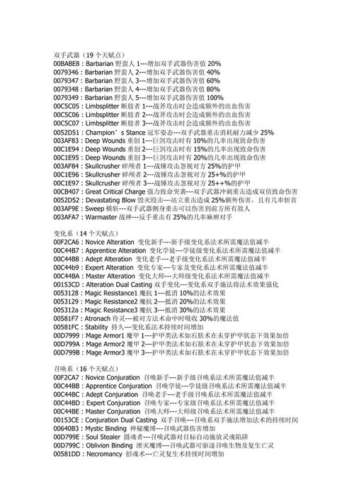 上古卷轴5增加技能点代码,上古卷轴5增加可用技能点-第7张图片-93游戏 上古卷轴5增加技能点代码,上古卷轴5增加可用技能点-第7张图片-93游戏